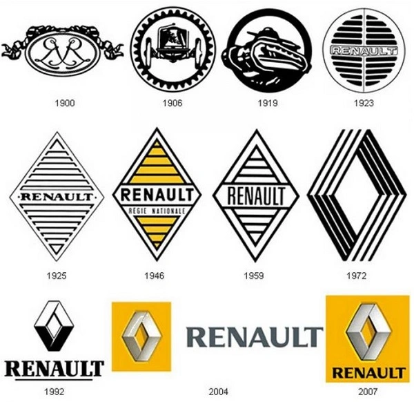 Kaikki Renaultin logot