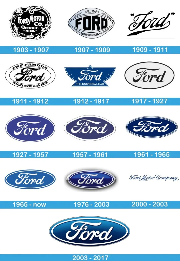 Kaikki Fordin logot