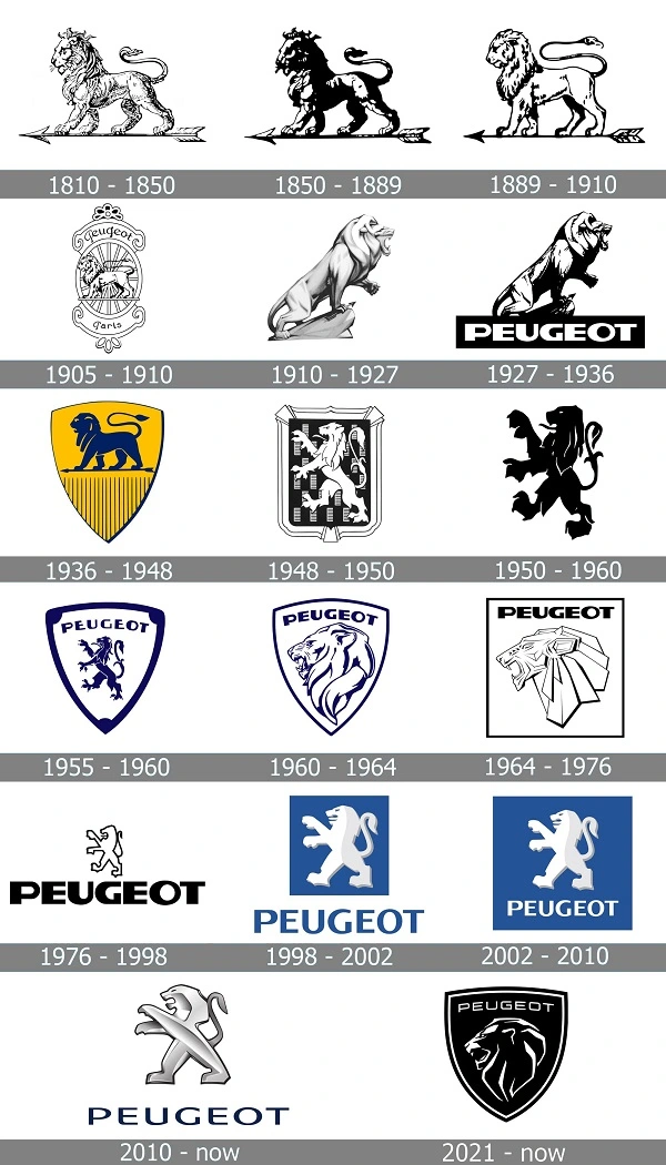 Kaikki Peugeot logot