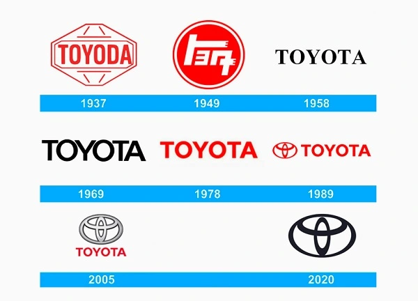 Kaikki Toyotan logot vuodesta 1937