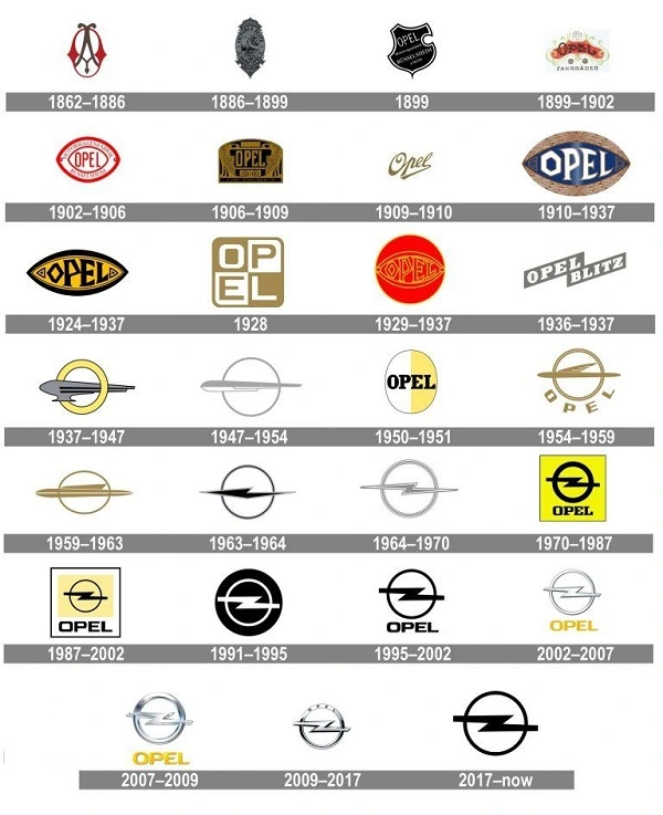 Kaikki Opelin logot 1862-2017