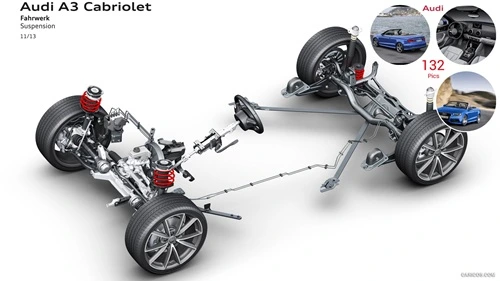 Audi A3 Cabrioletin jousitus