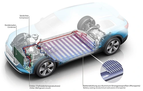 Audi e-tronin akun sijainti