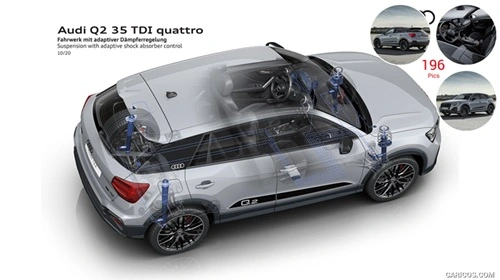 Audi Q2 -jousitus